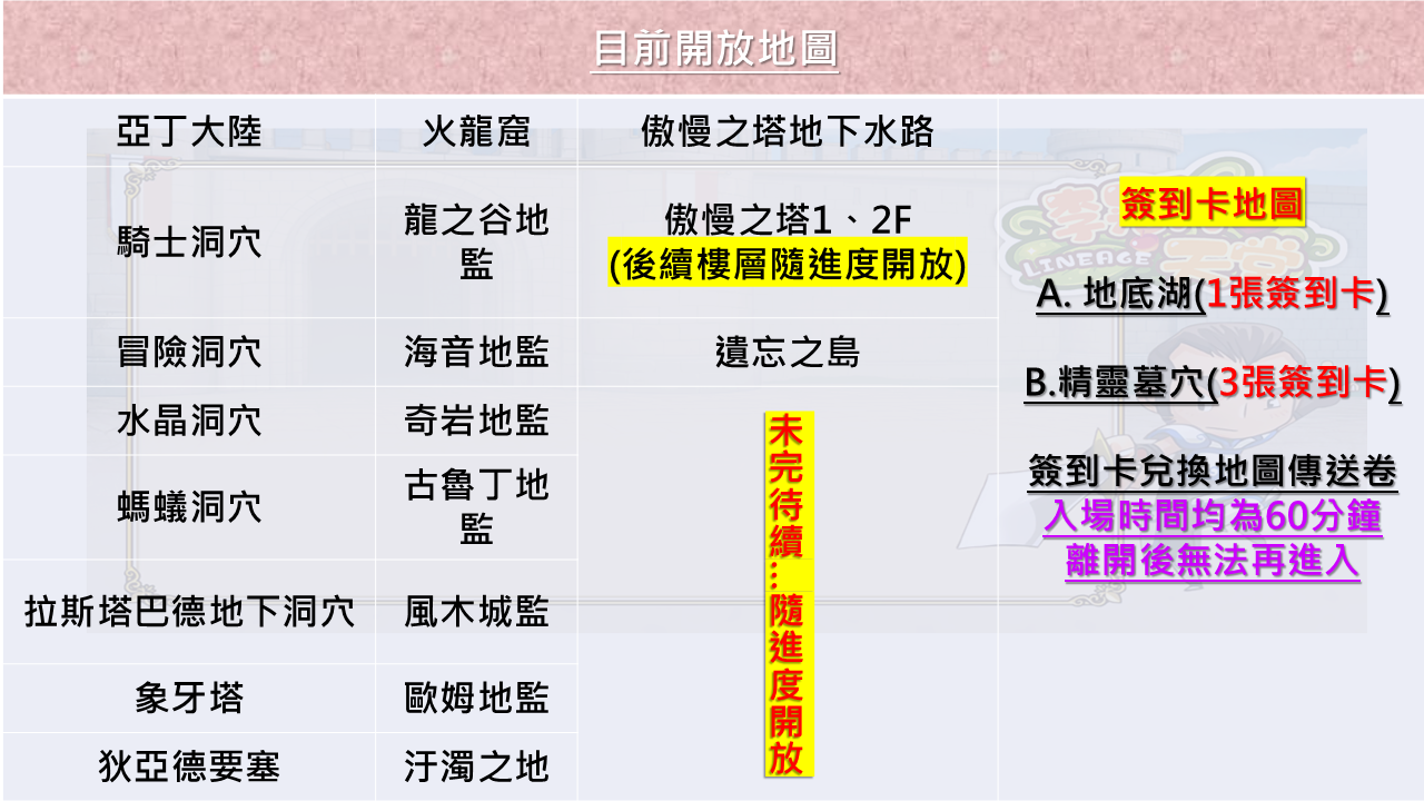目前開放地圖.png