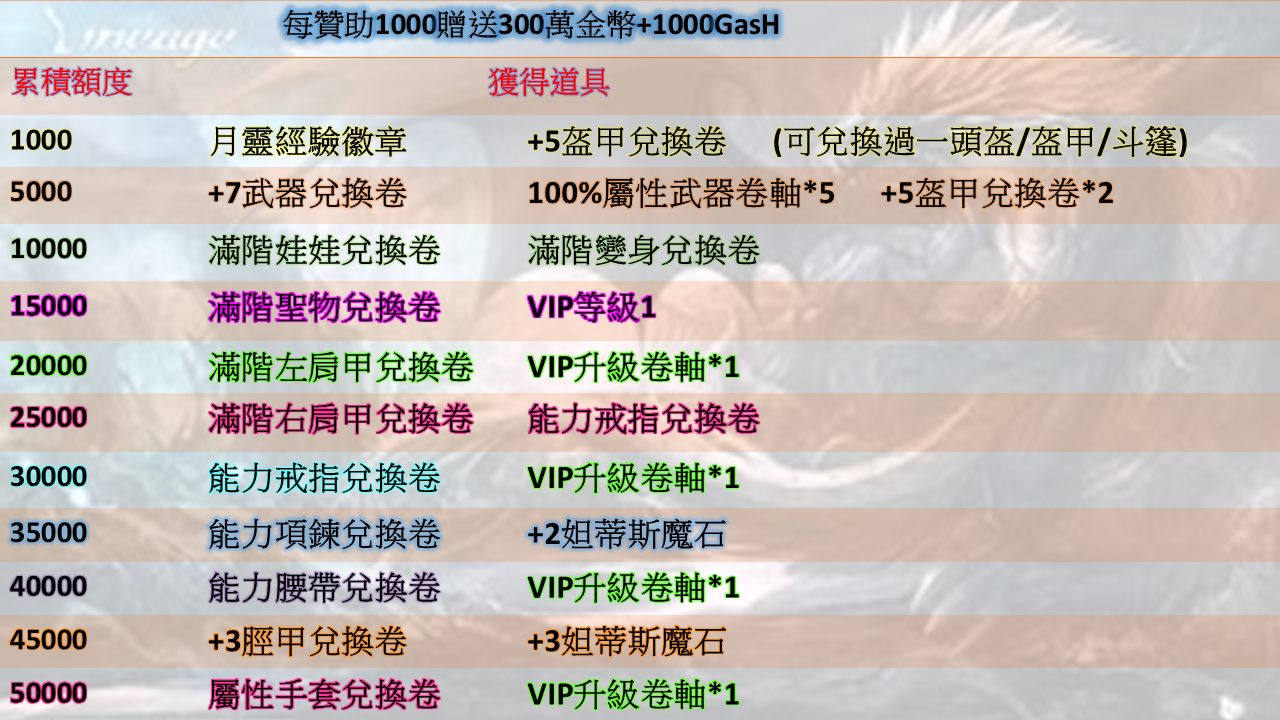 贊助1.png
