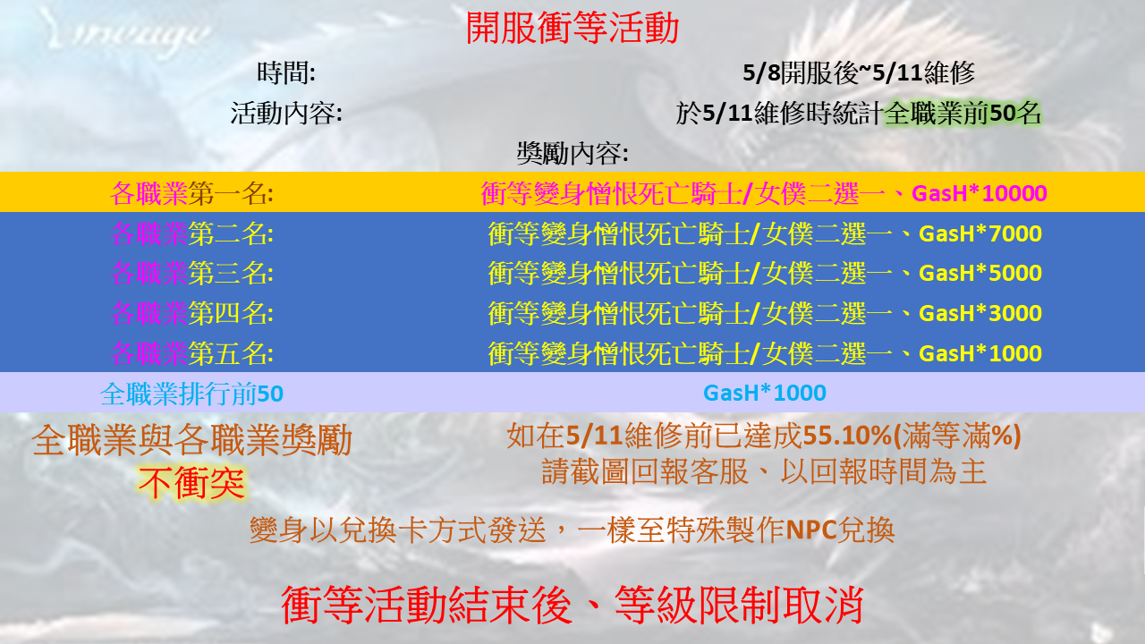 開服衝等.png