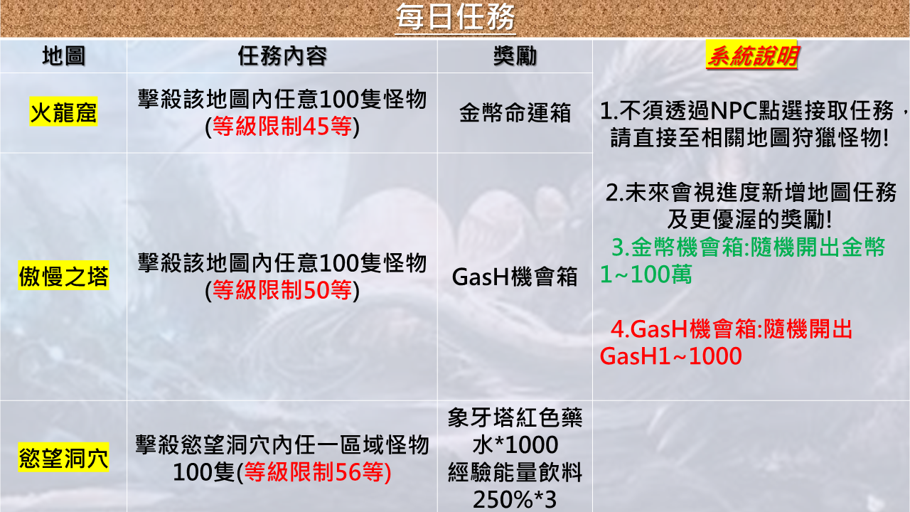 每日任務新板.png