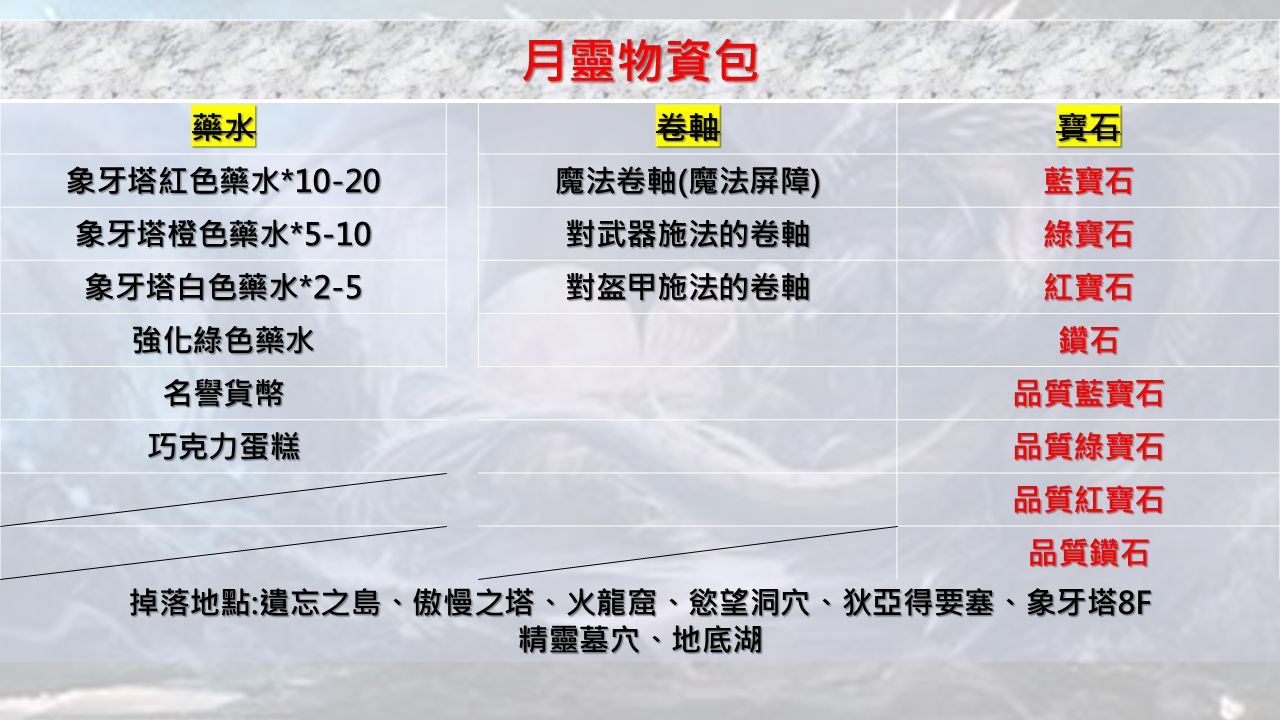 物資包.png