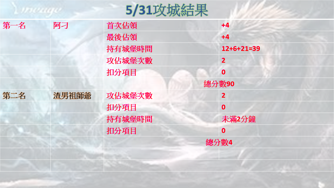 531攻城.png