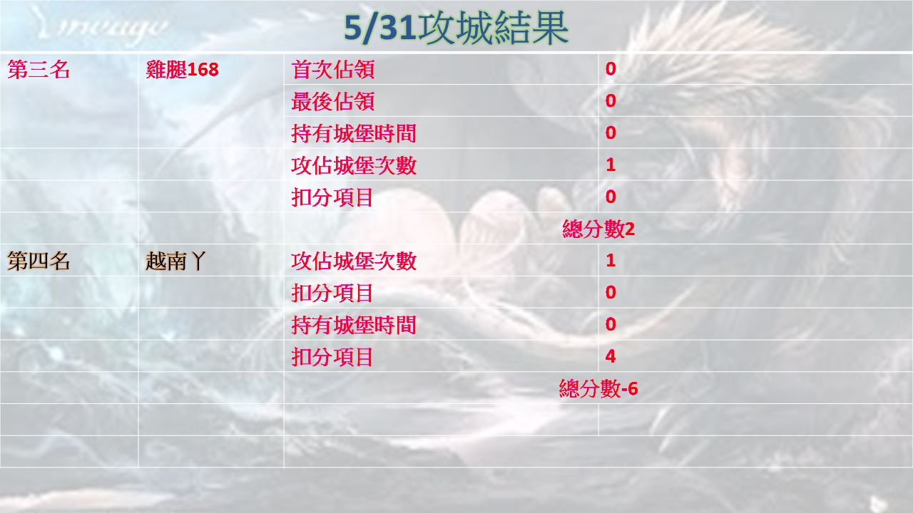 531攻城2.png