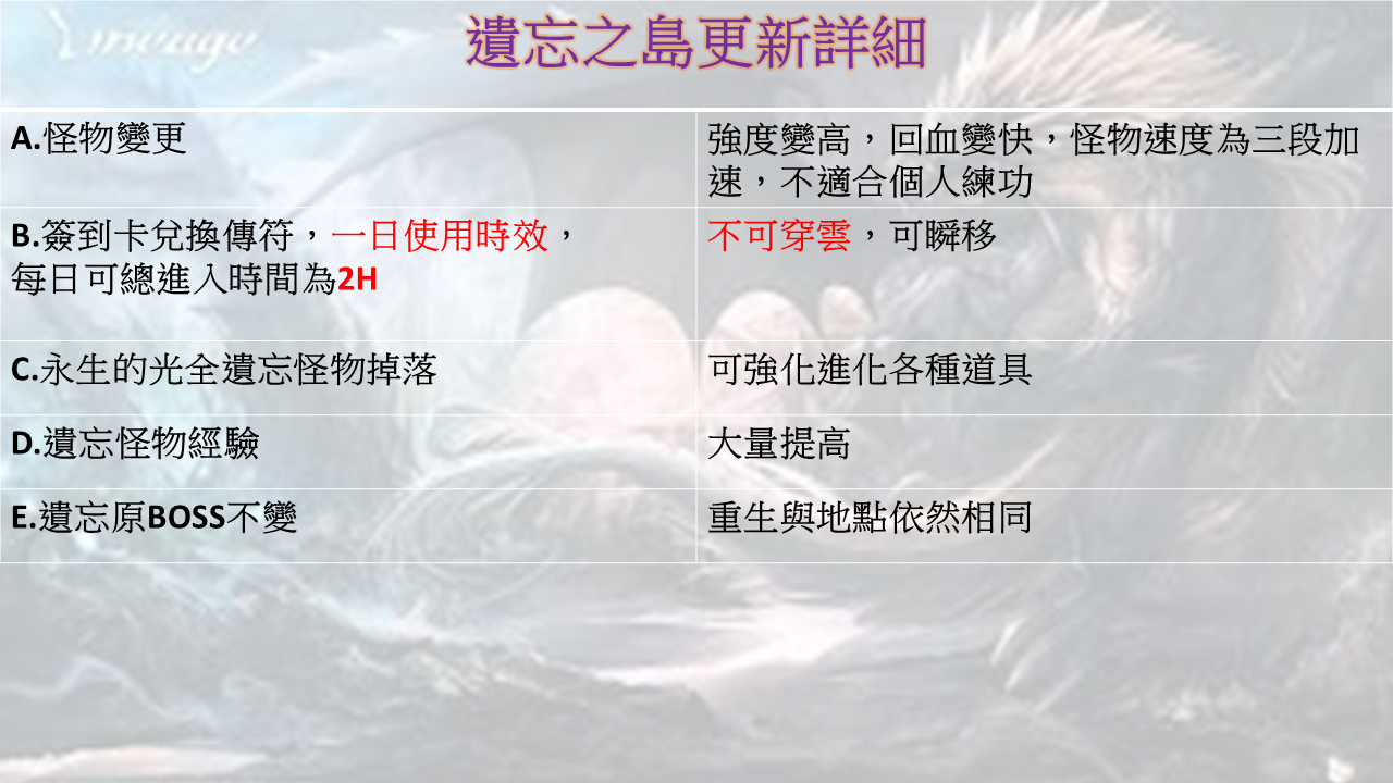 605遺忘詳細.png