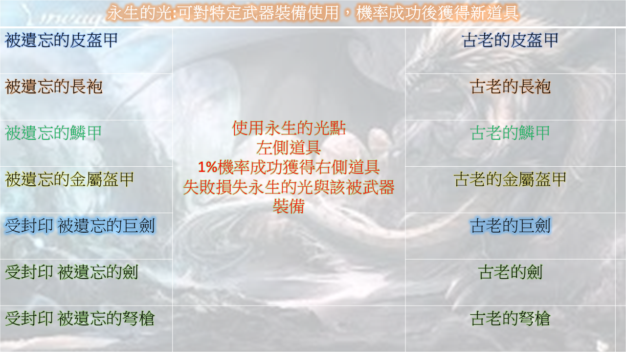 605永生的光1.png