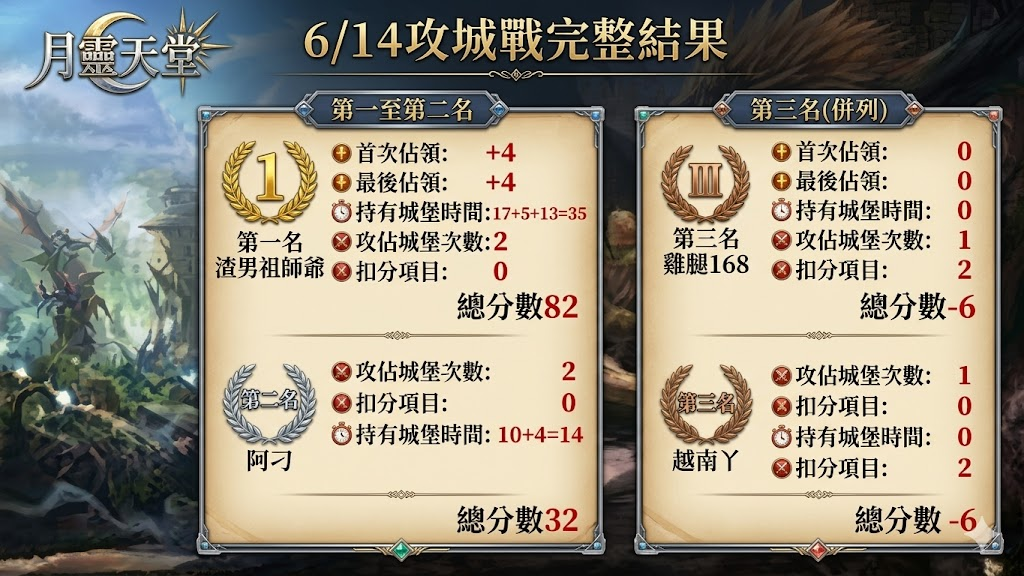 614攻城結果.png
