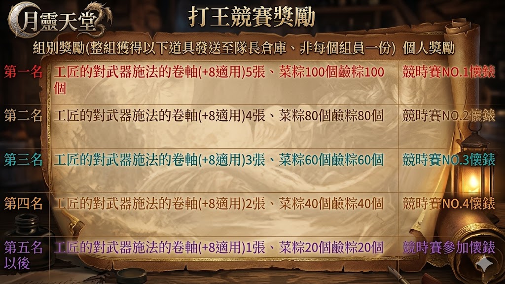 621打王.png
