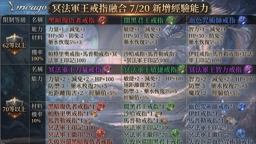 軍王戒指異動.png