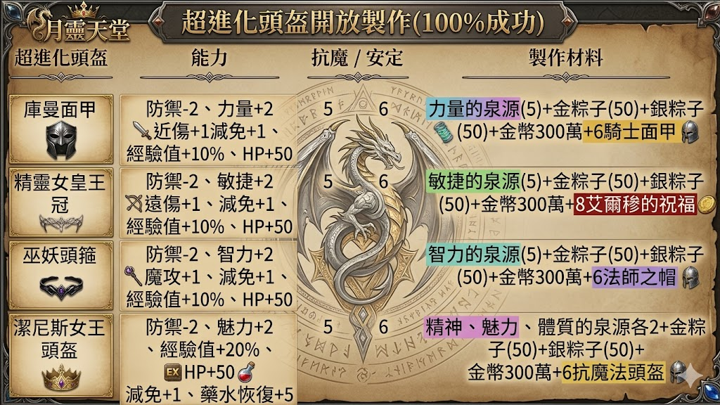 超進化頭盔.png