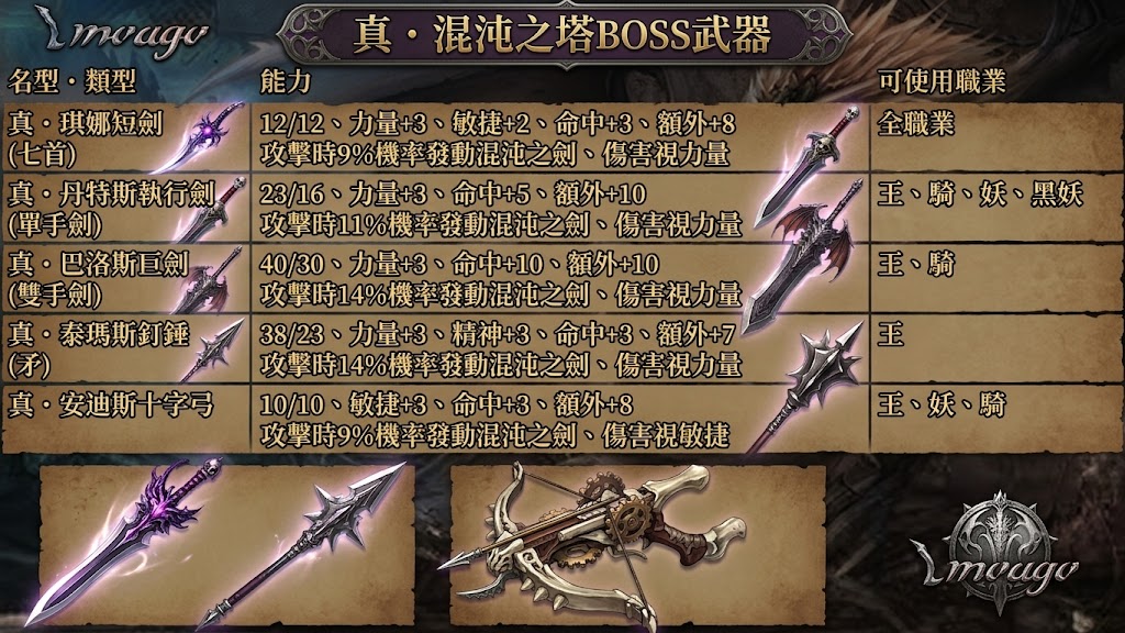 真混沌武器.png