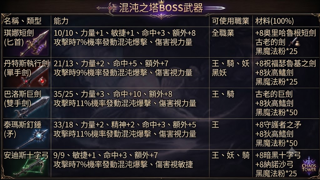混沌武器.png