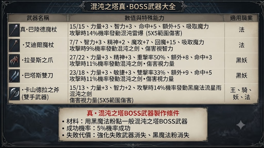 真混沌武器2.png