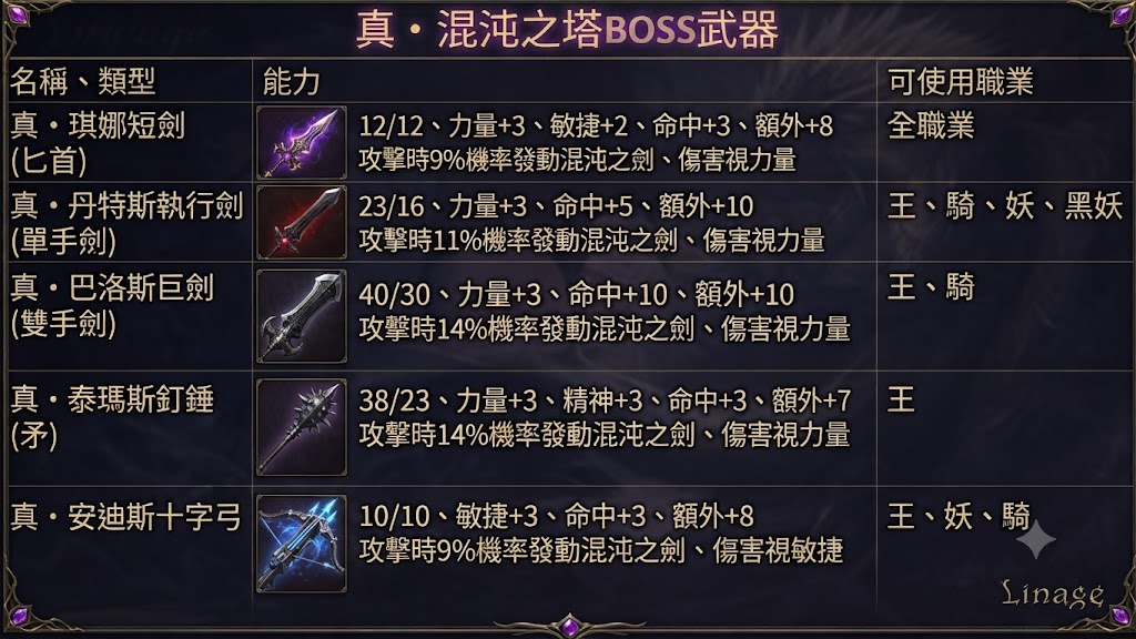 真混沌武器.png