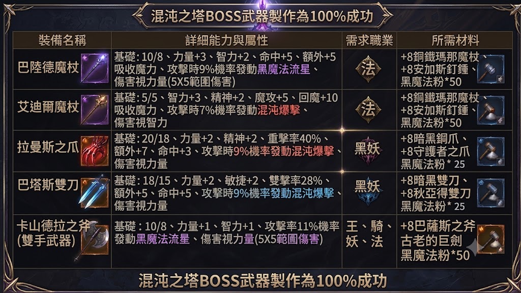 混沌武器2.png